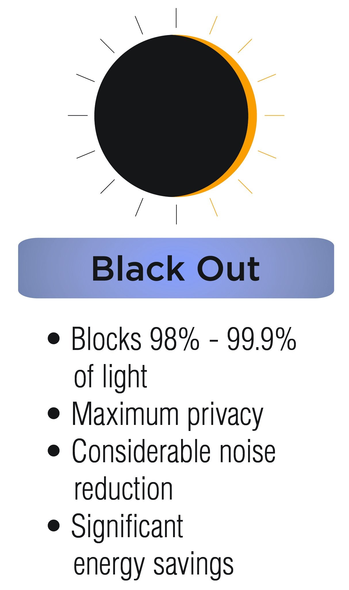 ECLIPSE Arno Modern Blackout Thermal Grommet Window Curtain for Bedroom or Living Room (1 Panel), 52" x 84", Blue