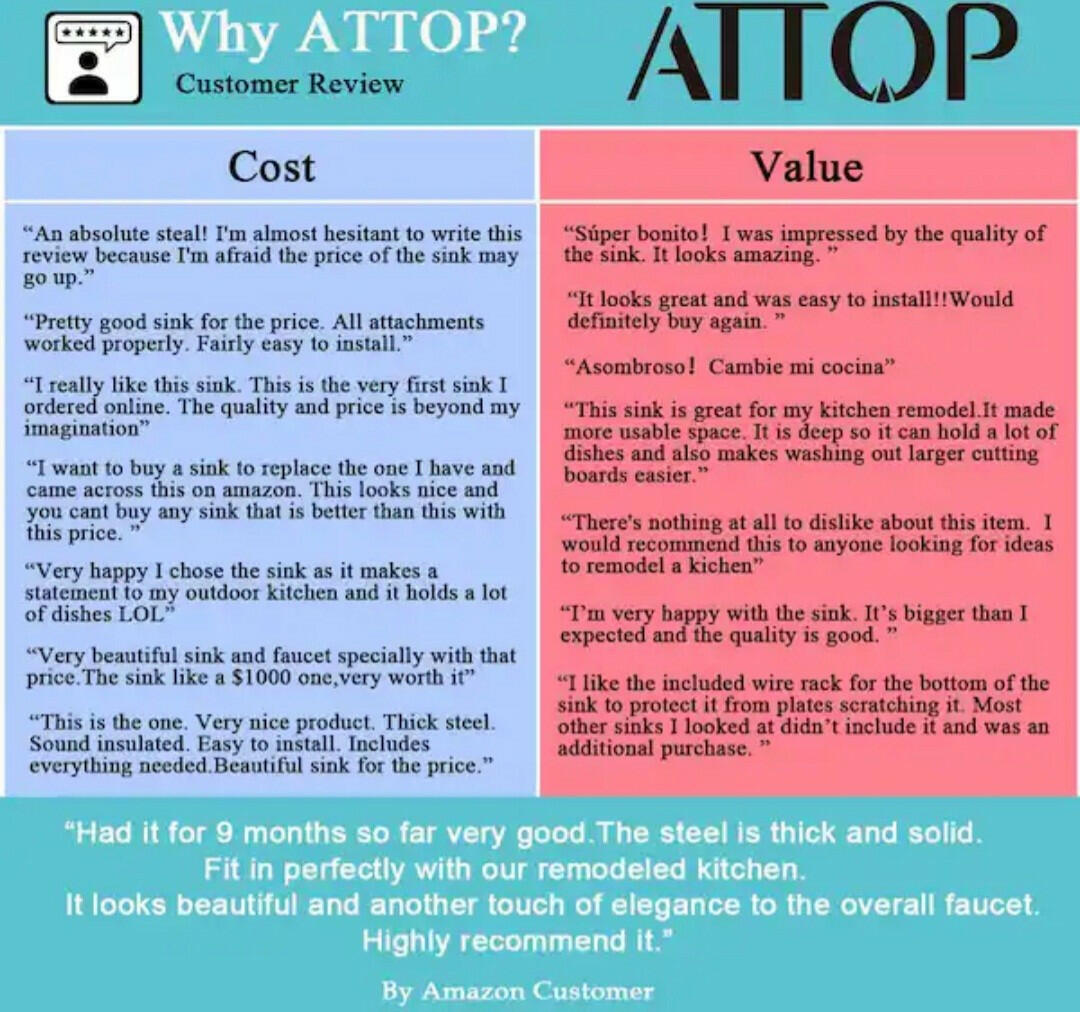 Attop(Brand Rating: 5.0/5)Handmade Stainless Steel 32 in. Double Bowl...