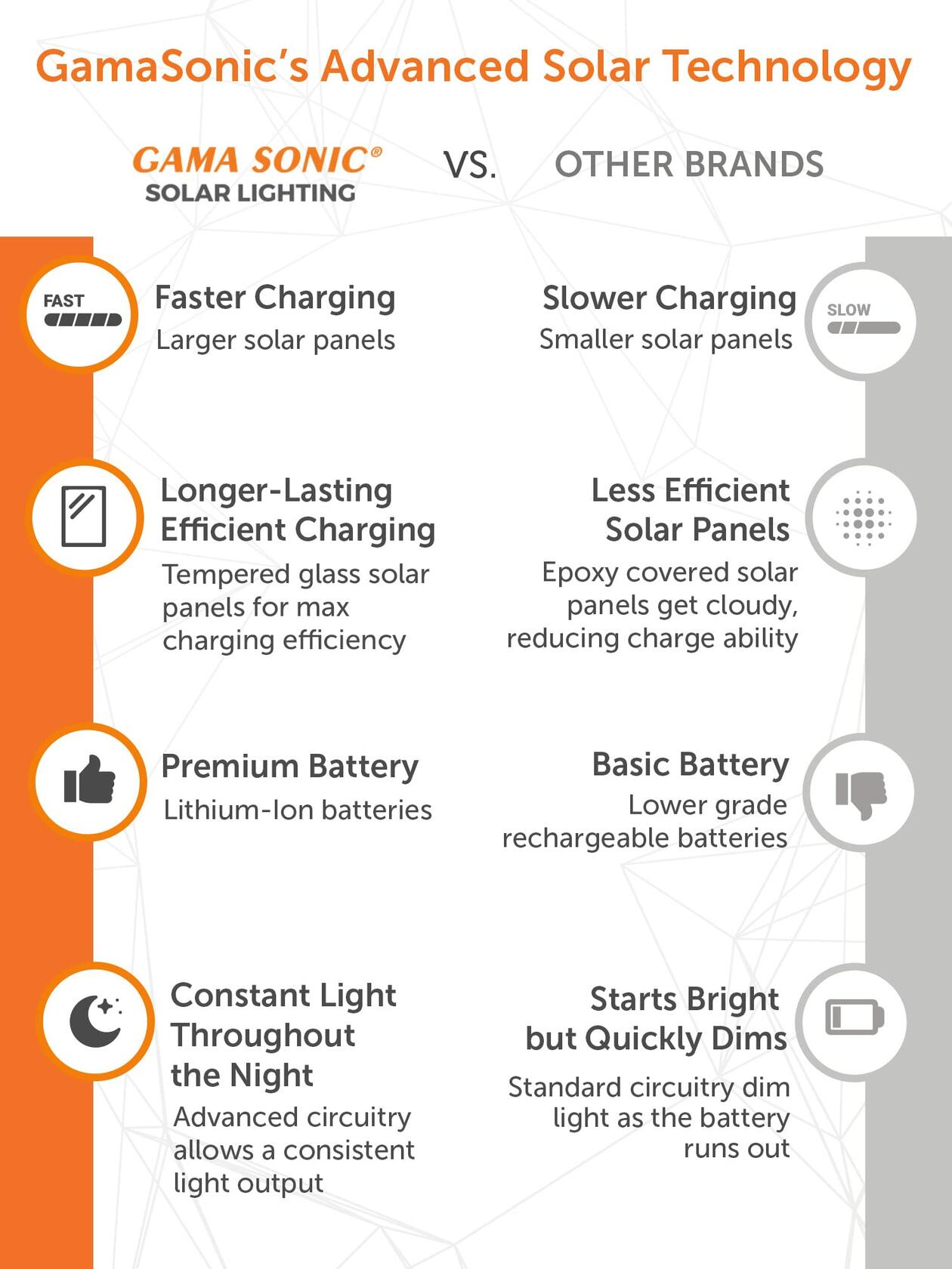 Gama Sonic Polaris Solar Wall Sconce Light, Outdoor Warm White LED Exterior