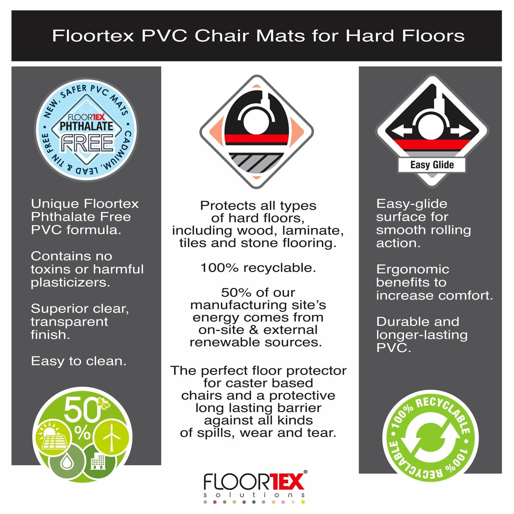 Floortex PF1213425EV Cleartex Advantagemat Phthalate Free PVC Chair Mat for Hard