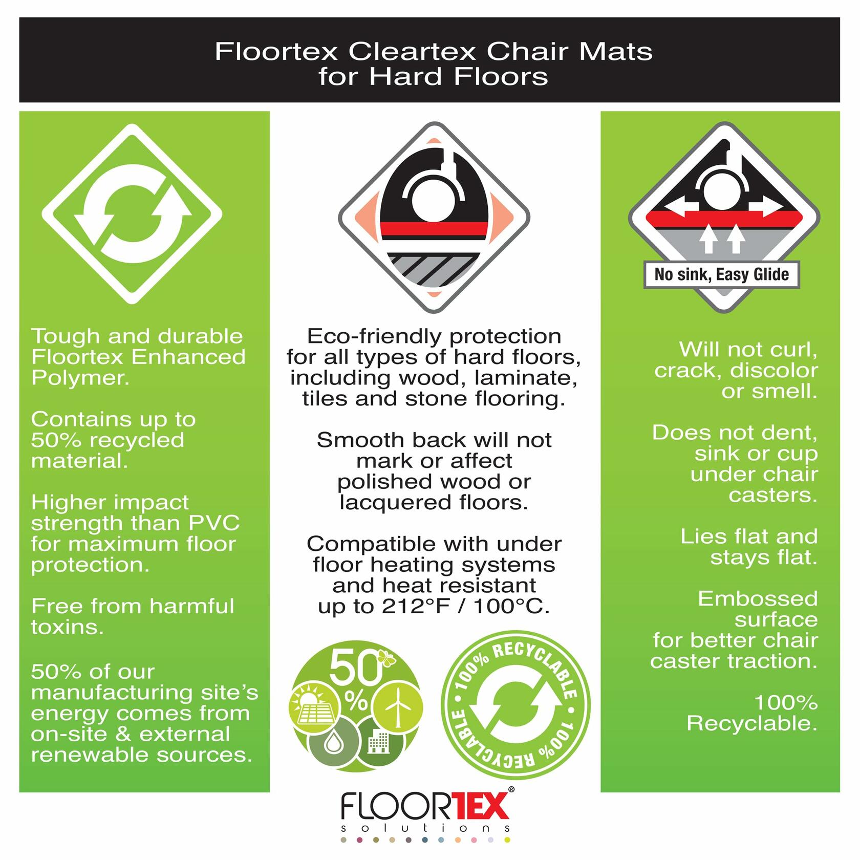 Ecotex FRECO124860EP Enhanced Polymer Rctglr Chair Mat Hard Floors48X60