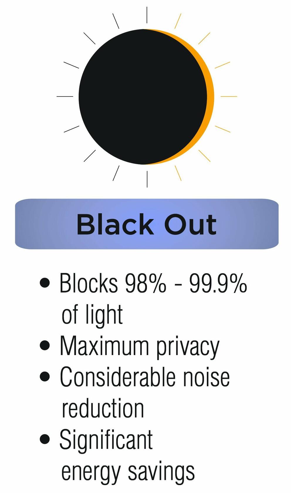 ECLIPSE Blackout Curtains for Bedroom - Cassidy 52" x 84" Thermal Insulated Single Panel Grommet Top Room Darkening Curtains for Living Room, White
