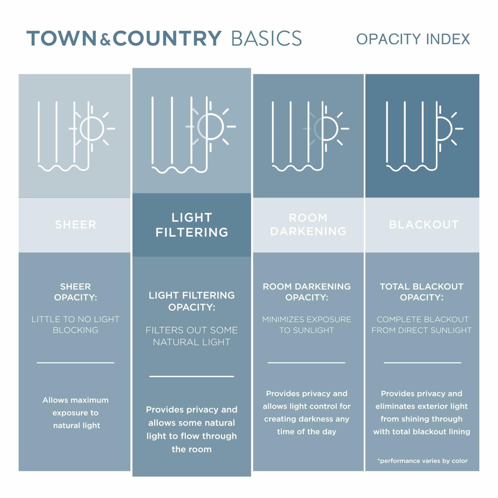 TOWN & COUNTRY BASICS Cabana Solid Heavyweight Indoor Outdoor Curtains, Light Filtering Opacity with Grommet Top, Water Repellent, 2-Pack Set, 54"x96", Kiwi Green