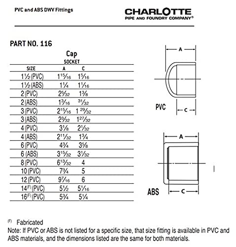 CHARLOTTE PIPE 2 DWV Cap DWV (Drain, Waste and Vent) (1 Unit Piece)