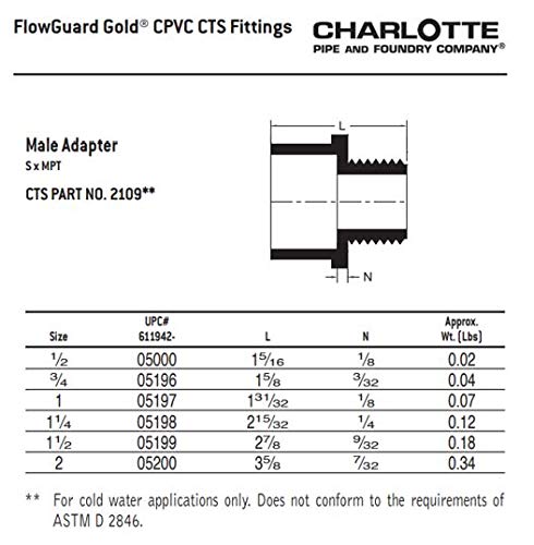 CHARLOTTE PIPE 1/2 CTS CPVC Male ADAPTR Cold Water ONLY Cold Water Distribution (1 Unit Piece)