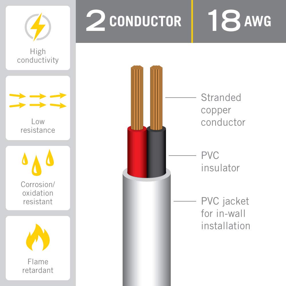 Armacost Lighitng 18AWG 2C 24 ft (8m) in-Wall Copper Cable 574180