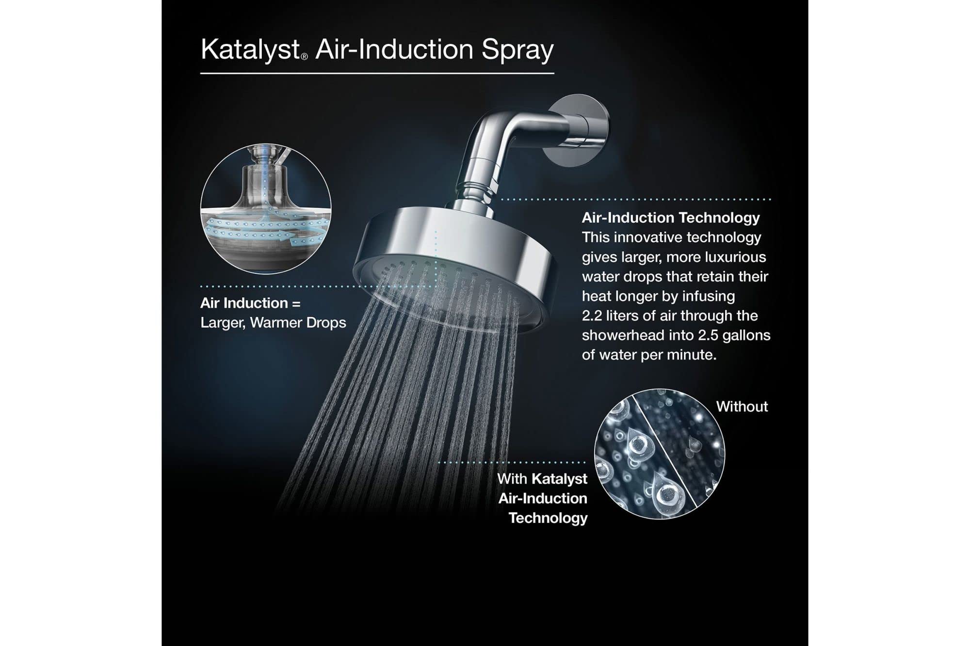 KOHLER K-10282-AK-CP Forte 2.5 GPM Single-Function Wall-Mount Showerhead With Katalyst Spray, Polished Chrome