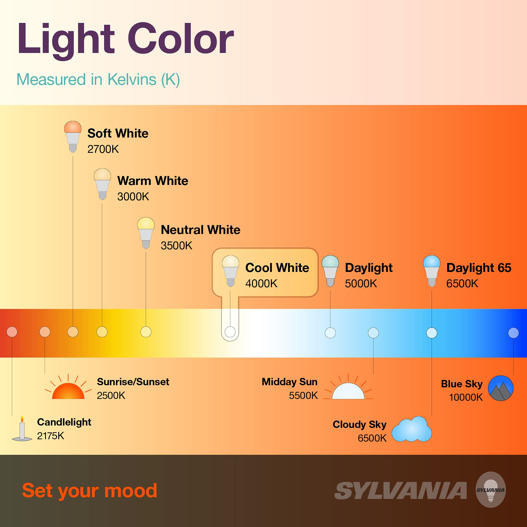 Sylvania LED Outdoor Bullet Floodlight with Integrated Knuckle, 15W, Bronze Finish, 1250 Lumens, 4000K, Bright White � 1 Pack (60181)