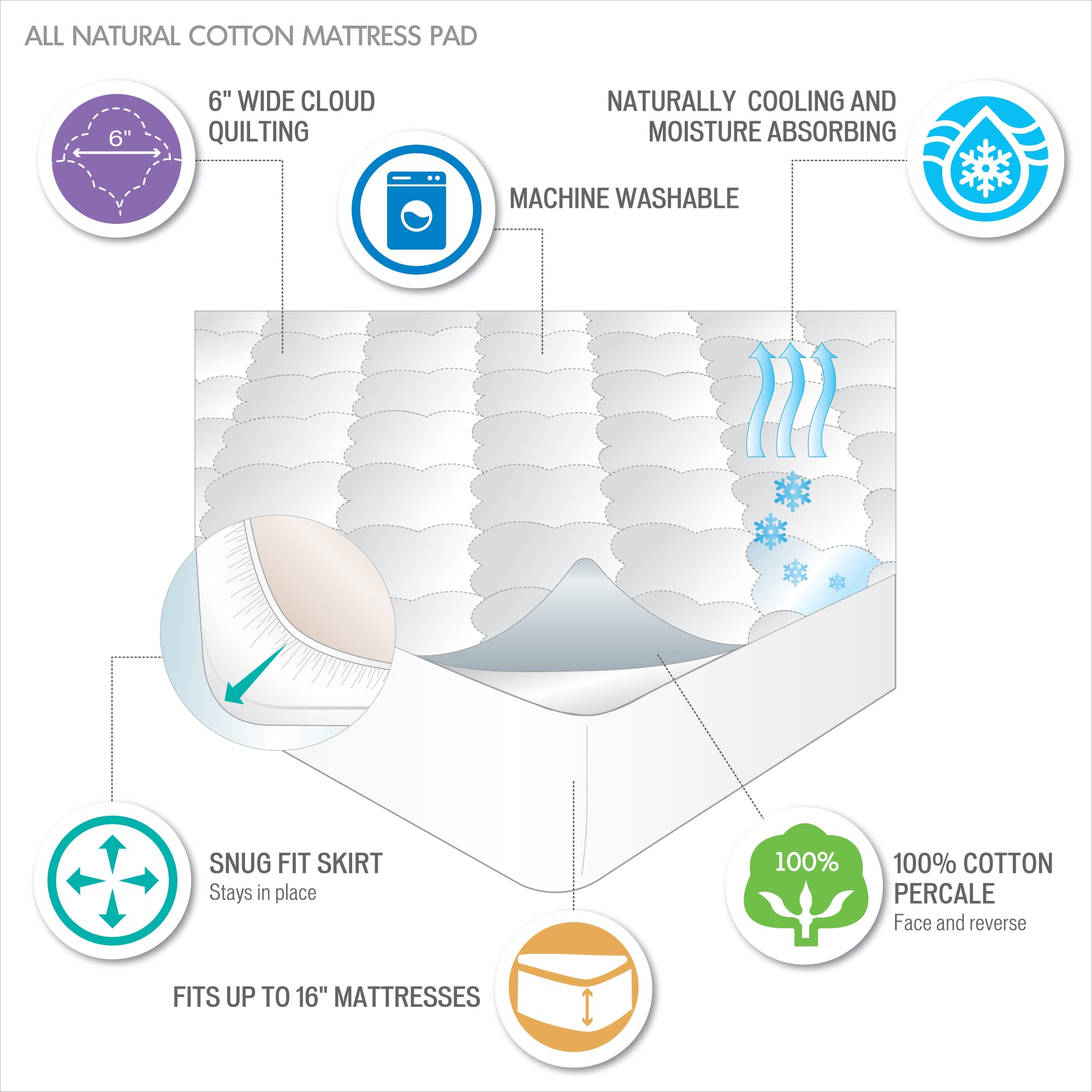 Sleep Philosophy Cotton Mattress Pad, Classic Cloud Quilted All Natural Top, Breathable Bed Protector Topper Fitted Pocket Fits Up to 16 Inch, Machine Washable, White Full