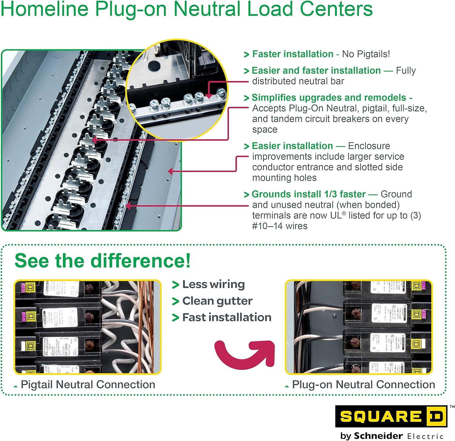 Square D - HOM3060M100PC Homeline Load Center with Cover, 100-Amp Convertible Main Breaker, 1-Phase, 30-Space, 60-Circuit, Indoor, Plug-on Neutral Ready