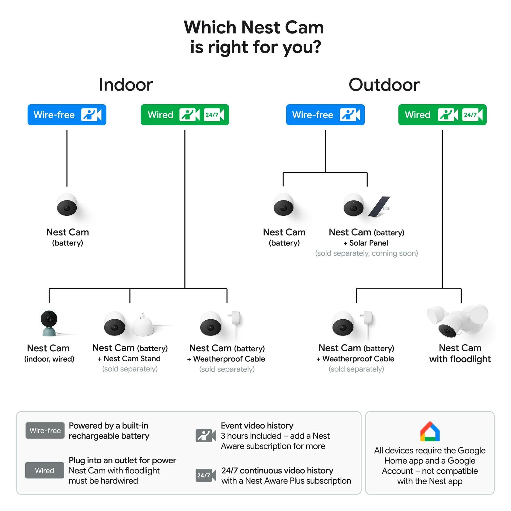 Google Nest Cam Outdoor or Indoor, Battery - 2nd Generation - 2 Count (Pack of