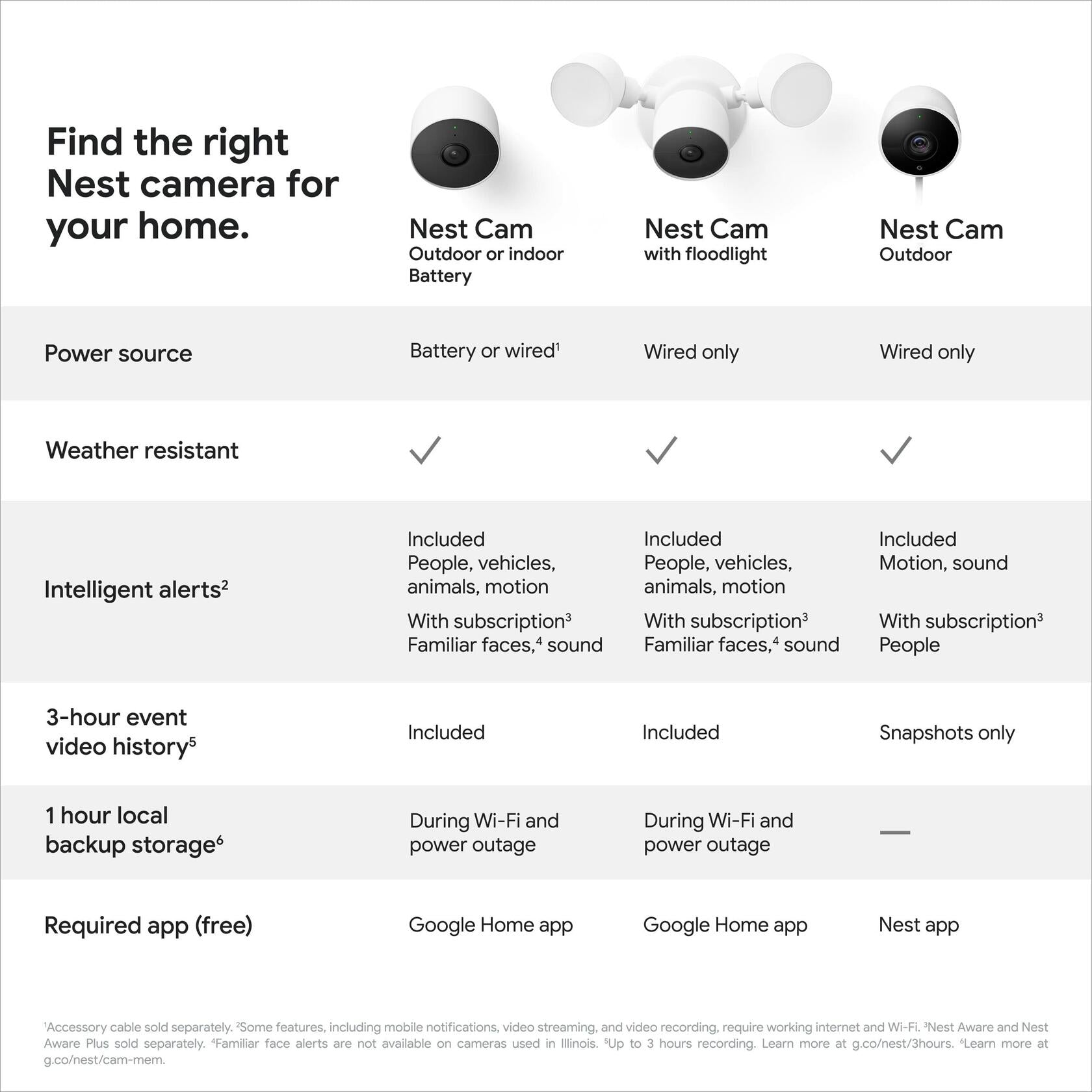 Google Nest Cam Outdoor or Indoor, Battery - 2nd Generation - 2 Count (Pack of