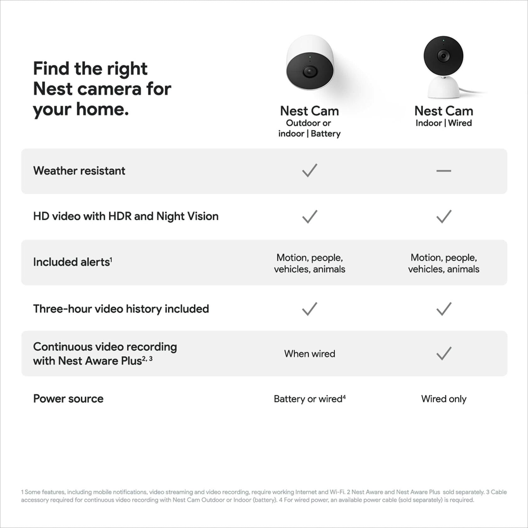 Google Nest Outdoor Camera R2