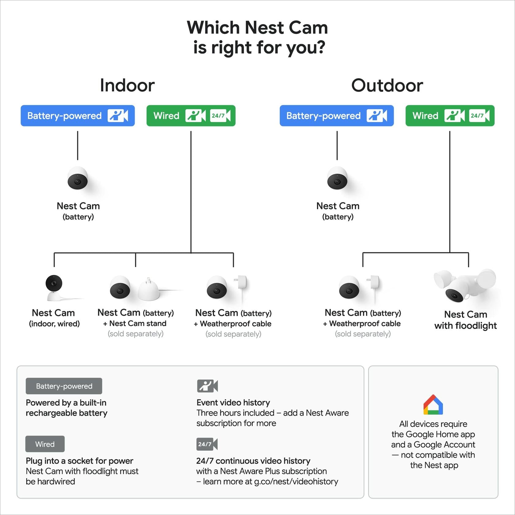 Google Nest Outdoor Camera R2