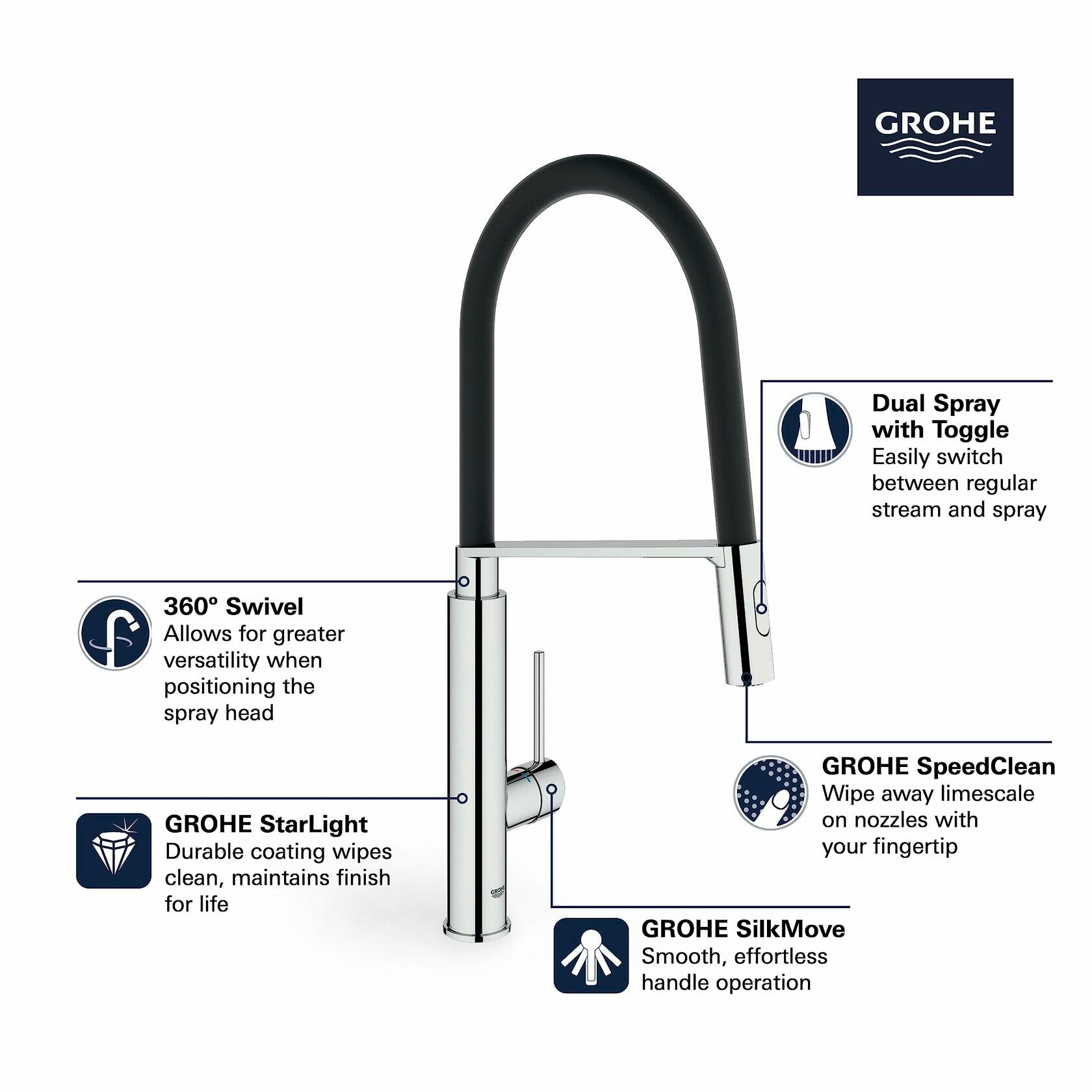 GROHE 31492DC0 Concetto Semi-Pro Kitchen Faucet with Pull-Out Sprayer Supersteel (Stainless Steel)